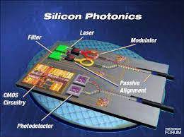 Silicon photonics; chip startups using light instead of electricity are gaining traction and funding.