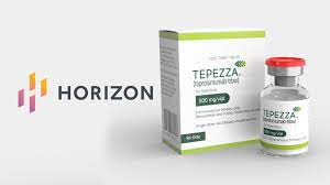 Amgen acquires Horizon therapeutics in a $27.8b deal, despite anticompetitive concerns.